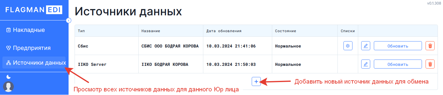 Источник данных