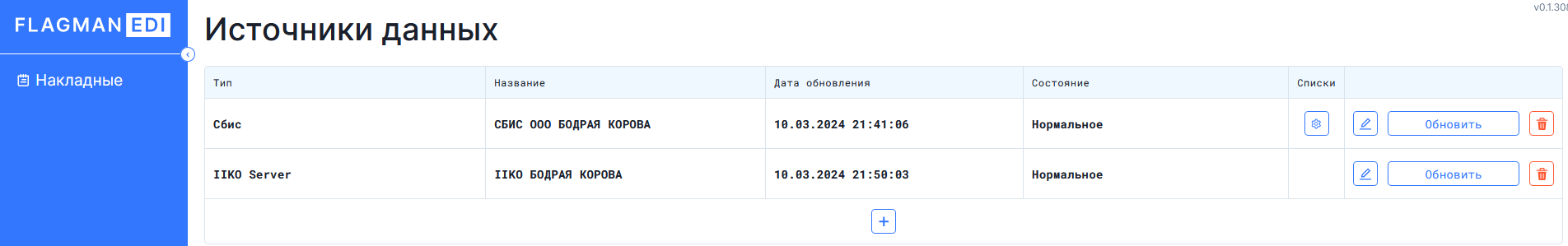 Источники данных